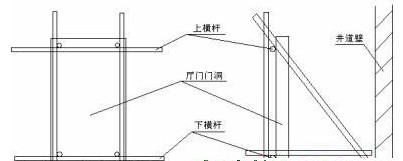 电梯图纸