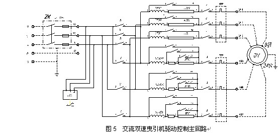 控制回流图