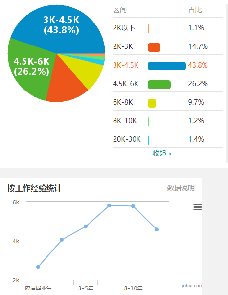 哪里的电梯维保工资高