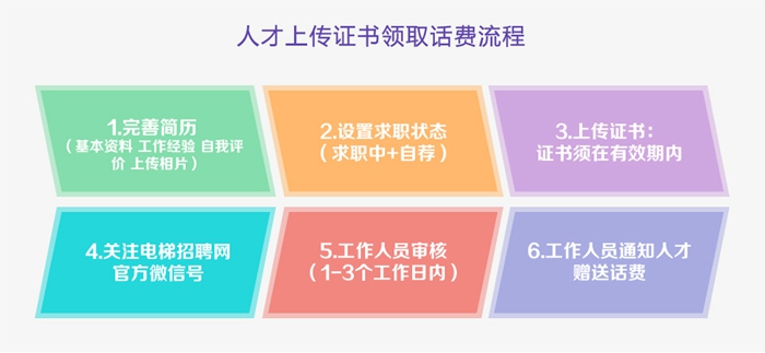 2017-2018年拥有电梯证书人才福利大放送!