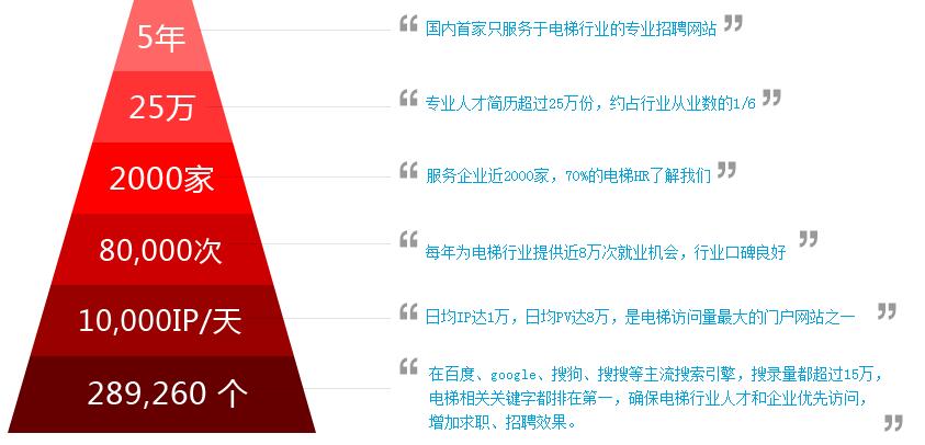 电梯招聘网