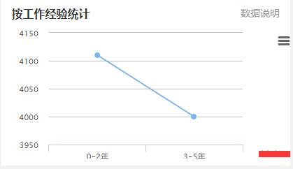 2017年广州电梯维保员的工资待遇水平