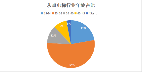 2019年上海维保工程师平均工资水平