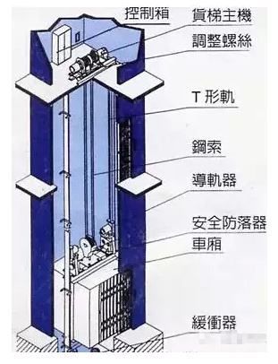 中国电梯技术的发展史 