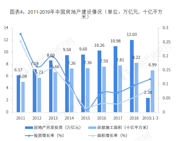 2019年中国电梯行业市场现状和发展前景分析