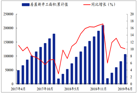 2019年1-5月中国电梯及升降机营收加速增长