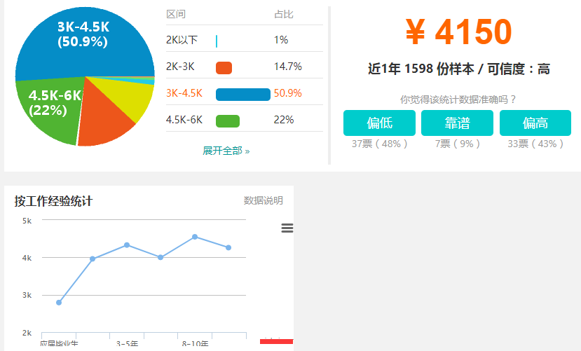2017电梯维保员工资收入水平