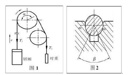 电梯轮槽磨损原因与检测分析