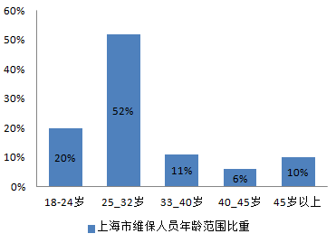 2017全国各省从事电梯维保工作的平均薪资新鲜出炉啦