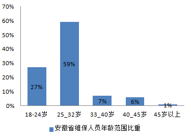 2017全国各省从事电梯维保工作的平均薪资新鲜出炉啦