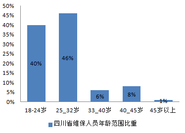2017全国各省从事电梯维保工作的平均薪资新鲜出炉啦