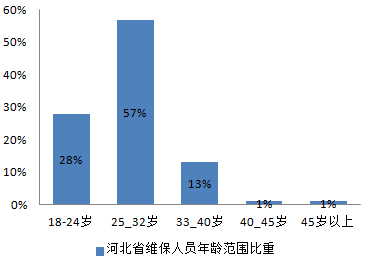 2017全国各省从事电梯维保工作的平均薪资新鲜出炉啦