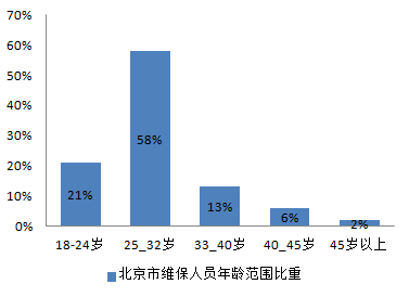 2017全国各省从事电梯维保工作的平均薪资新鲜出炉啦