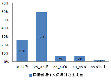2017全国各省从事电梯维保工作的平均薪资新鲜出炉啦