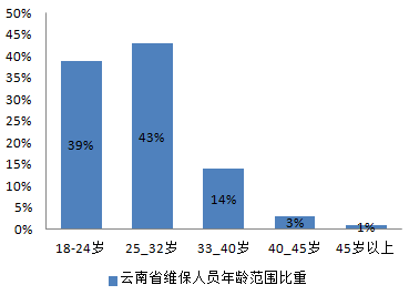 2017全国各省从事电梯维保工作的平均薪资新鲜出炉啦