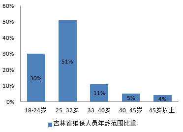 2017全国各省从事电梯维保工作的平均薪资新鲜出炉啦