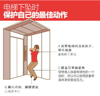 遇到电梯故障该如何保护自身安全