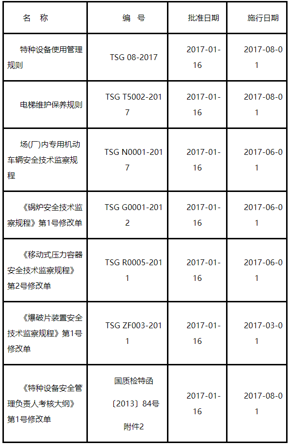 2017年电梯维护保养规则施行