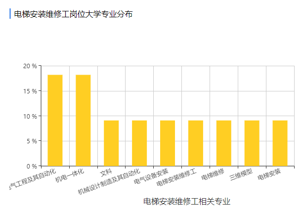 电梯安装人员的岗位职责是什么