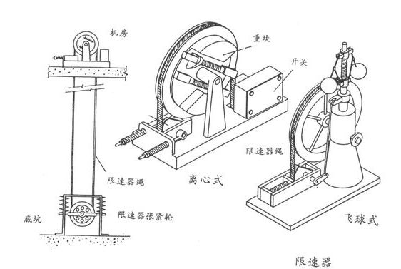 电梯限速器的校验方法分析