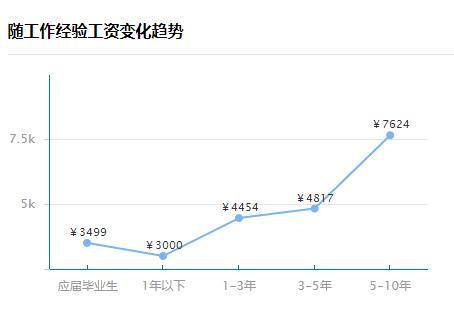 2017年电梯安装人员的工资水平