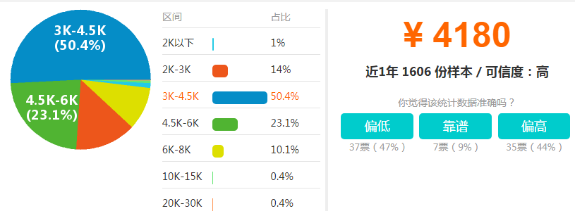 2017年电梯维保技术员岗位职责及工资待遇