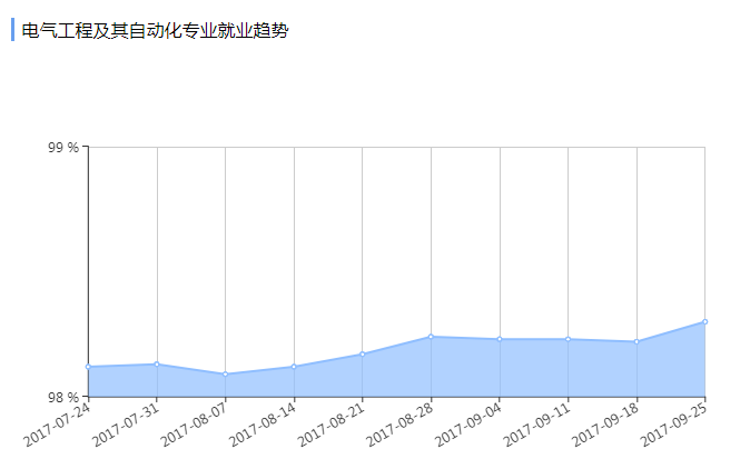 2017年电梯销售经理工作岗位以及工资待遇