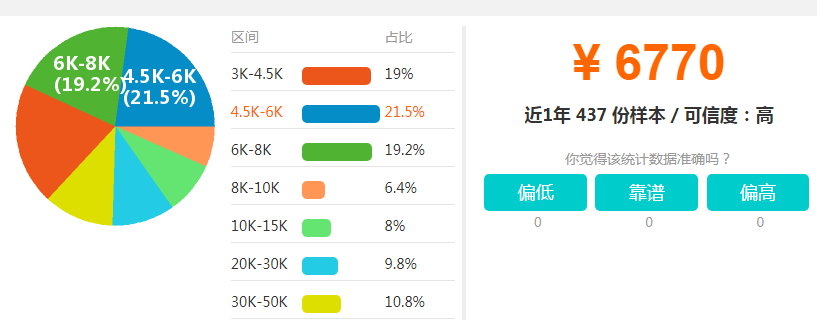2017年电梯区域销售经理的工资收入是多少
