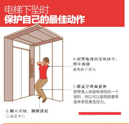 乘坐电梯的安全知识大全