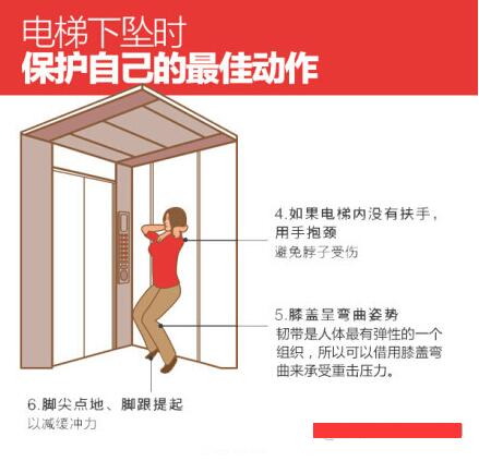 乘坐电梯的安全知识大全