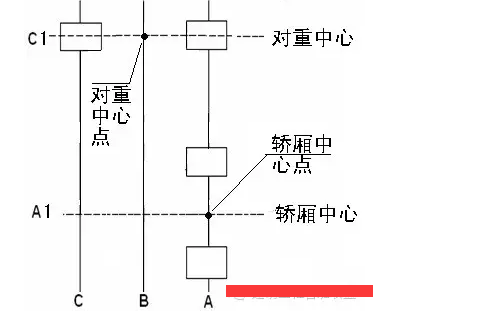 电梯安装工程的施工技术分析