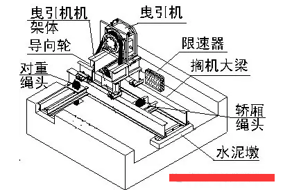 电梯安装工程的施工技术分析