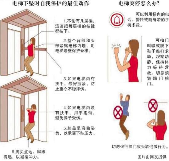 电梯突然故障 教你几招如何自保自救