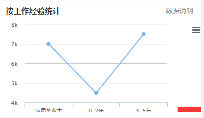 2017年深圳电梯维保技术员工资怎么样？