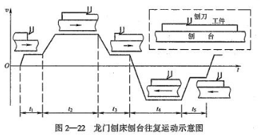 未来变频调速技术在电梯改造中的应用探讨