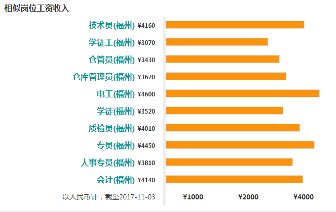 维修保养学徒工资待遇水平