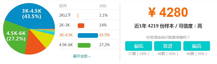 电梯维保工程师的工资水平是多少
