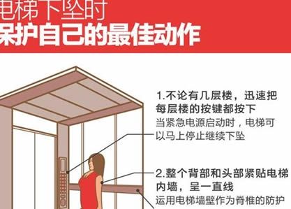 乘坐电梯遇到故障正确处理方法指南
