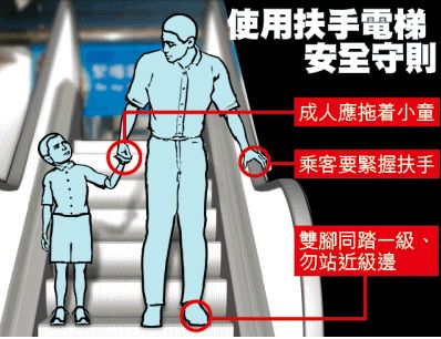 为何要求儿童应由有行为能力的成年人陪同搭乘自动扶梯？