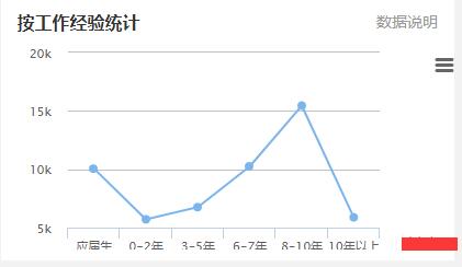 2017年电梯销售业务员工资水平