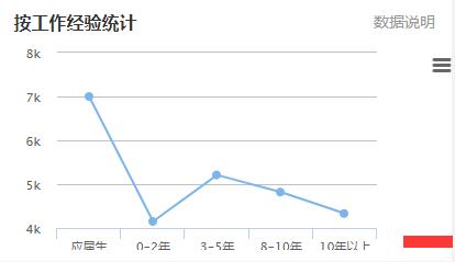 2017年江西电梯维保技术员工资水平