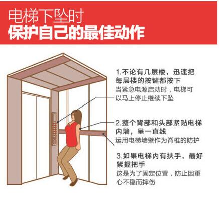 当遇到电梯坠落时，该如何自救