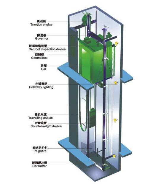 关于无机房电梯知识
