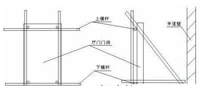 电梯无脚手架自导式安装工艺