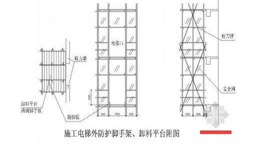 电梯无脚手架自导式安装工艺