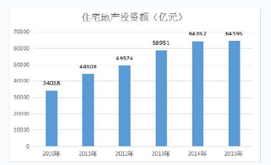 分析2017年我国电梯行业供需现状及运营特点