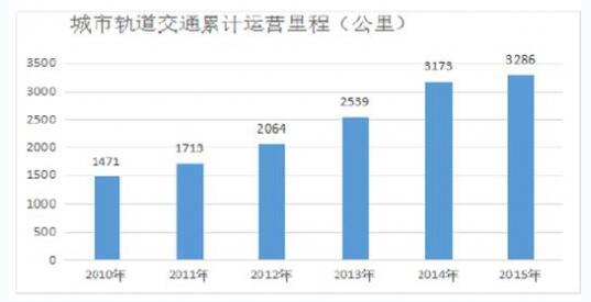 分析2017年我国电梯行业供需现状及运营特点