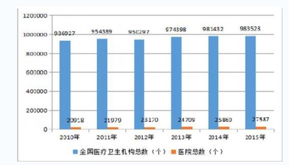 分析2017年我国电梯行业供需现状及运营特点