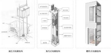 螺杆式家用电梯优缺点分析