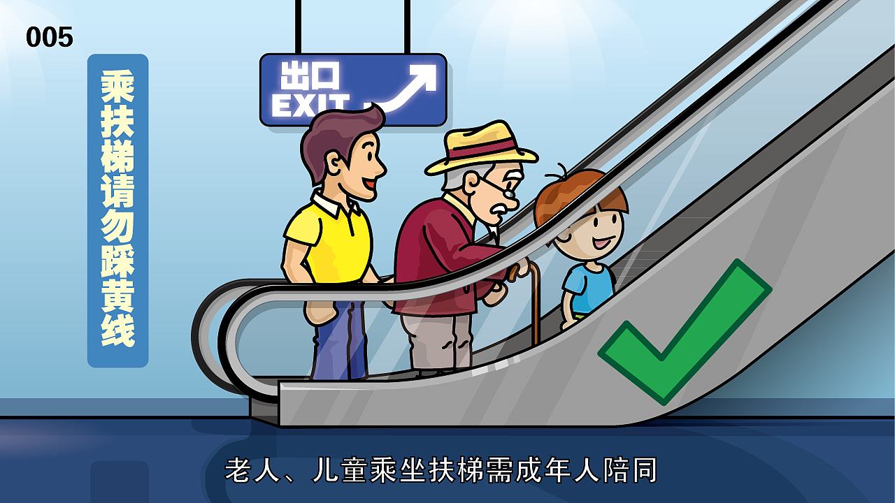 自动扶梯与自动人行道的定期检验